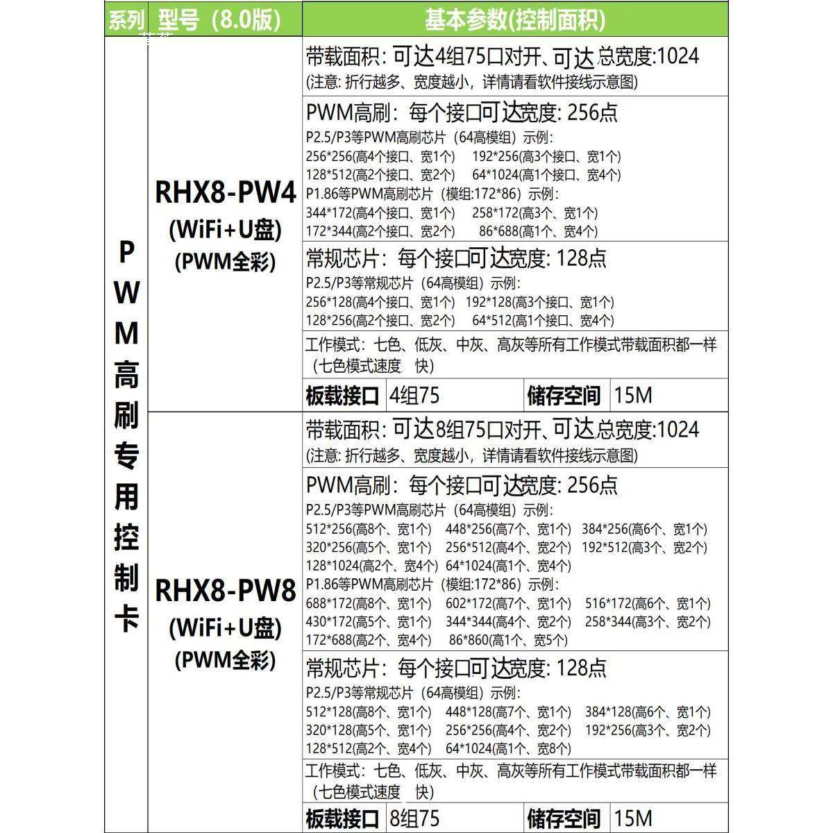 HX8-P彩W4刷PRW8t$*&fgyl瑞合信全高单元板LED显示屏控制卡手机无,饰品/流行首饰/时尚饰品新,其他DIY饰品配件,淘宝优惠券,粉丝福利购,淘宝优惠卷