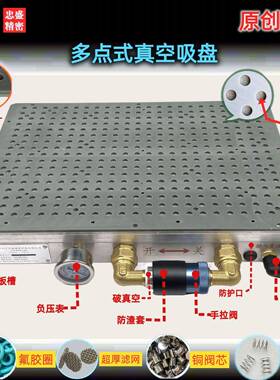 封多式真空吸镂盘cnc真空吸盘工业多孔多点式空无IAW密条吸附点平