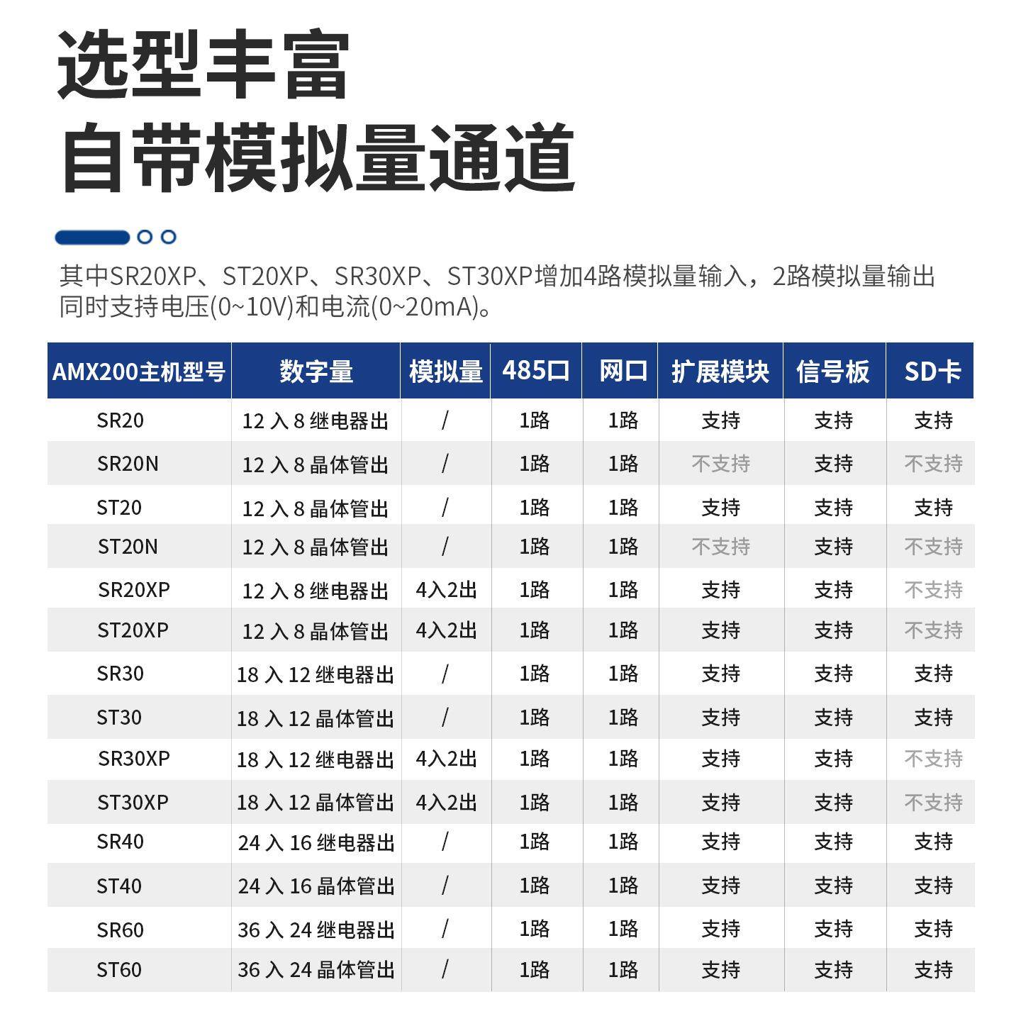 艾莫迅SMAT系列PLC主机数3字模SIJ拟量SR/ST20制R/0/40/60可编程