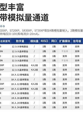 艾莫迅SMAT系列PLC主机数3字模SIJ拟量SR/ST20制R/0/40/60可编程