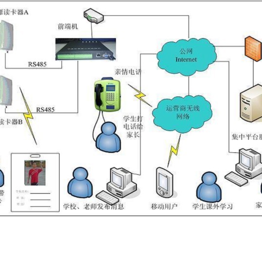 平安校园远距离考勤系统校讯通家校通RFID人员考勤远距离考勤系统