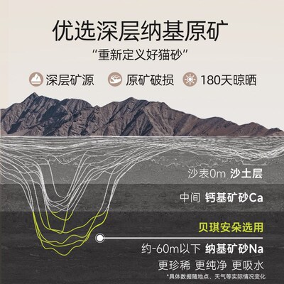 贝琪安朵小星球猫砂钠基矿砂20磅低尘除臭矿石膨润土猫砂手提包装