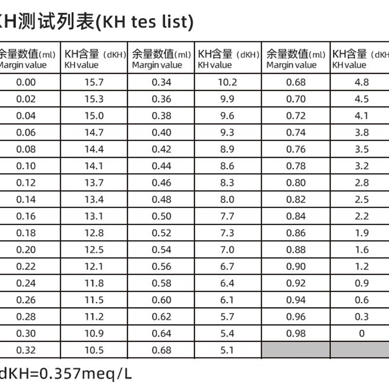 益尔鱼缸水质测试剂NO2氨氮余氯no3海缸PO4钙镁淡水海水KH检剂