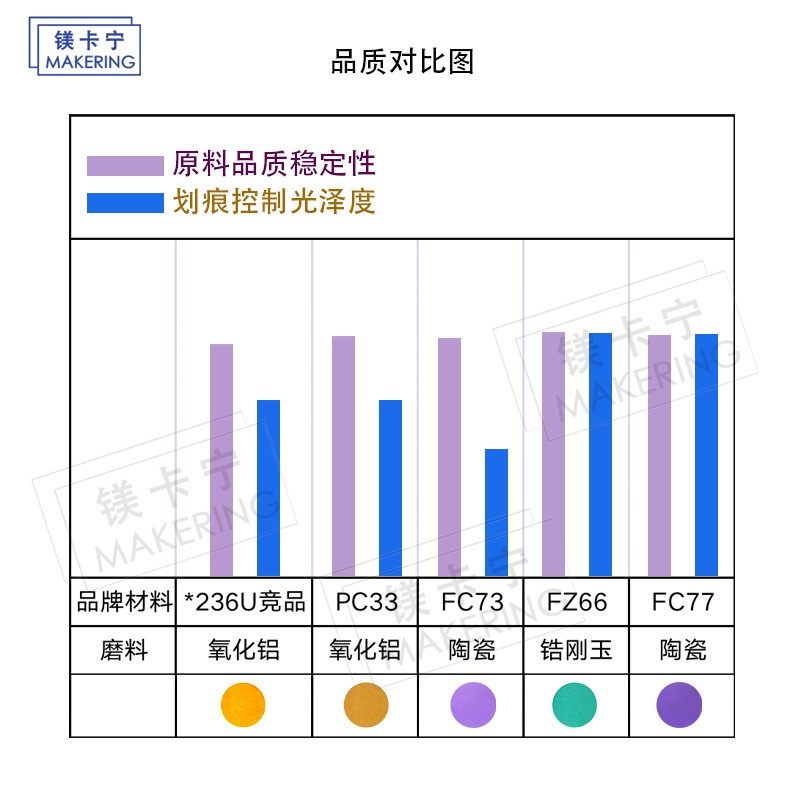 80x400mm 14孔 费斯托用手推板用长条砂纸防堵纸基黄砂干磨方形背