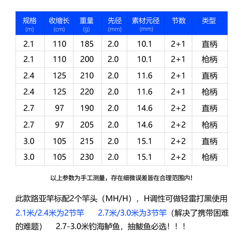 MH调/H调竿稍路亚竿翘嘴竿雷强竿轻雷3米/2.7米三节路亚海钓竿