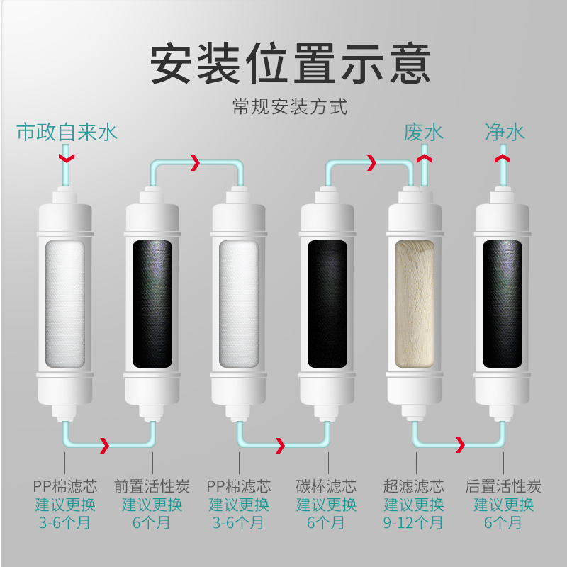 通用净水器快接滤芯装家用五级超滤机10寸韩式一体PP棉活性炭