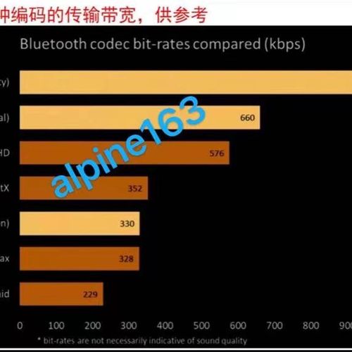 先锋P99 P01蓝牙5.1 5.0模块 高清无失真LDAC aptxHD高清无失真传