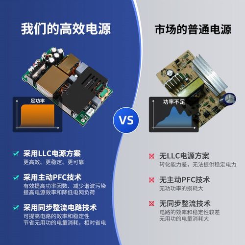 12V37A/19V23A/24V18A/36V12A/48V9A开关电源板AC-DC工控医疗450W