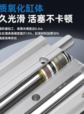 三轴薄型带导杆气缸MGPM/L12/16*20X25*32*40-10X30*40*50*60*75Z