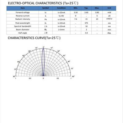 KLH5375B 紫外发光二极管 发射+/-3.0 密封玻璃球透镜 国产现货