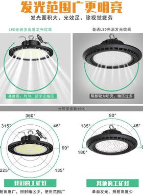 LEUFO-工矿工矿灯100150W工厂FUO工W矿灯仓D库车间体育馆照明天棚