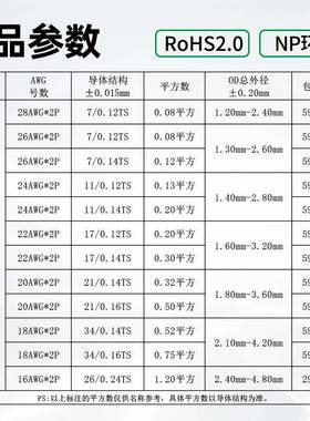 宏观盛灯2468红黑线24双221816ag衣橱BHT电源线灯具条w竹节白并线