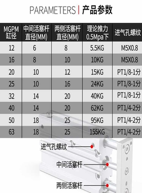 气动MGPM带导杆三杆三轴气缸12/16/20/25-10X20X30X40X50X75X100Z