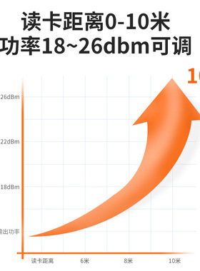 rfid超高频9dbi天线读写一体机电子标签远距离门禁读卡uhf阅读器