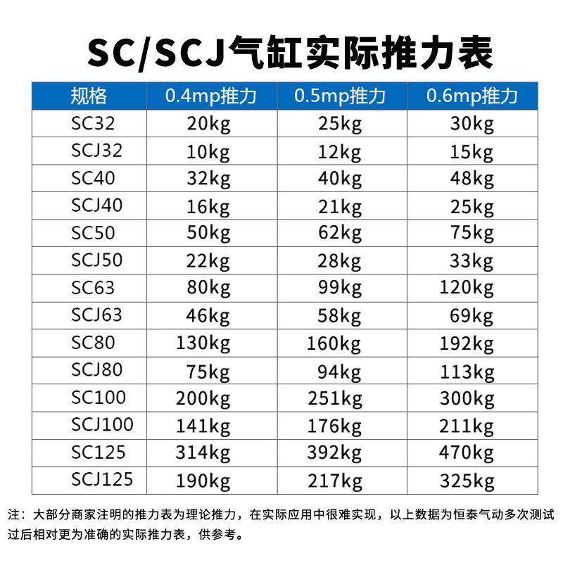 SC杆伸缩气缸2159SC/40/50/63/80-253X50X75X10单0X125X150