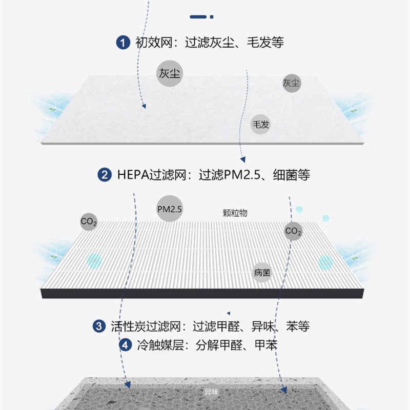 适配德国tipon汉朗空气净化器滤芯TIFI01-B典雅贵族时尚洁净风芯