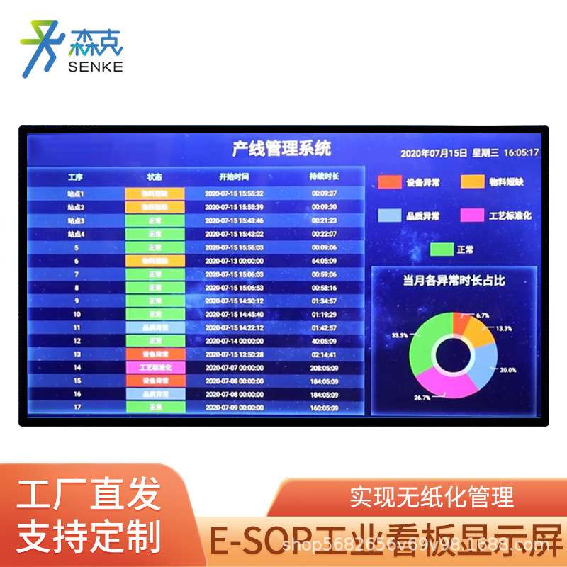 工业看板MES数据采集工业大屏可视化产线生产进度监控管理系统