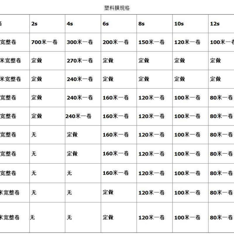 塑料薄膜加厚大棚膜防水布装修防尘地膜农用白色透明纸2M-5M整卷