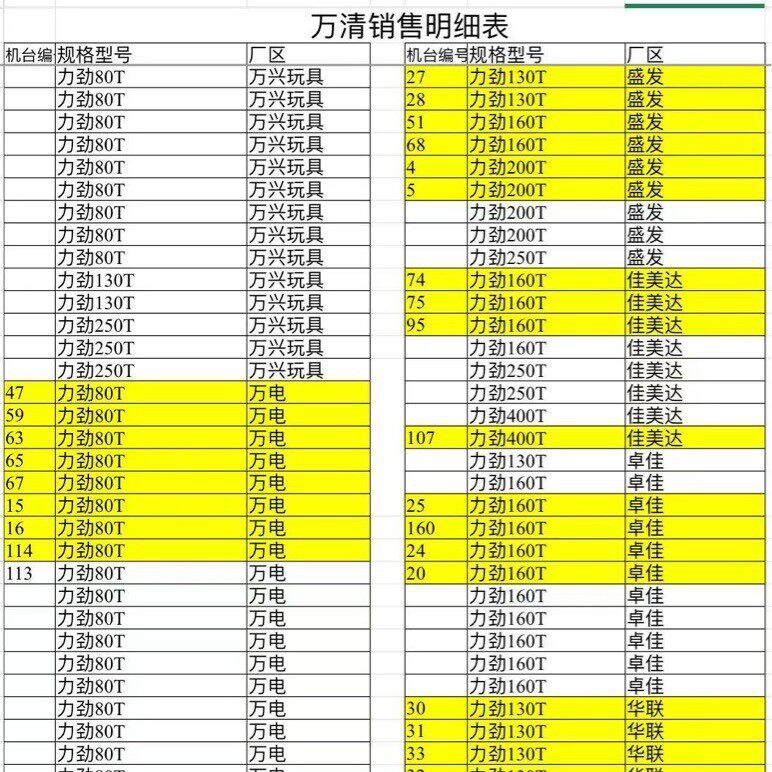 工厂低价处理力劲注塑机 力劲80吨130吨160吨200吨250吨400吨卧式