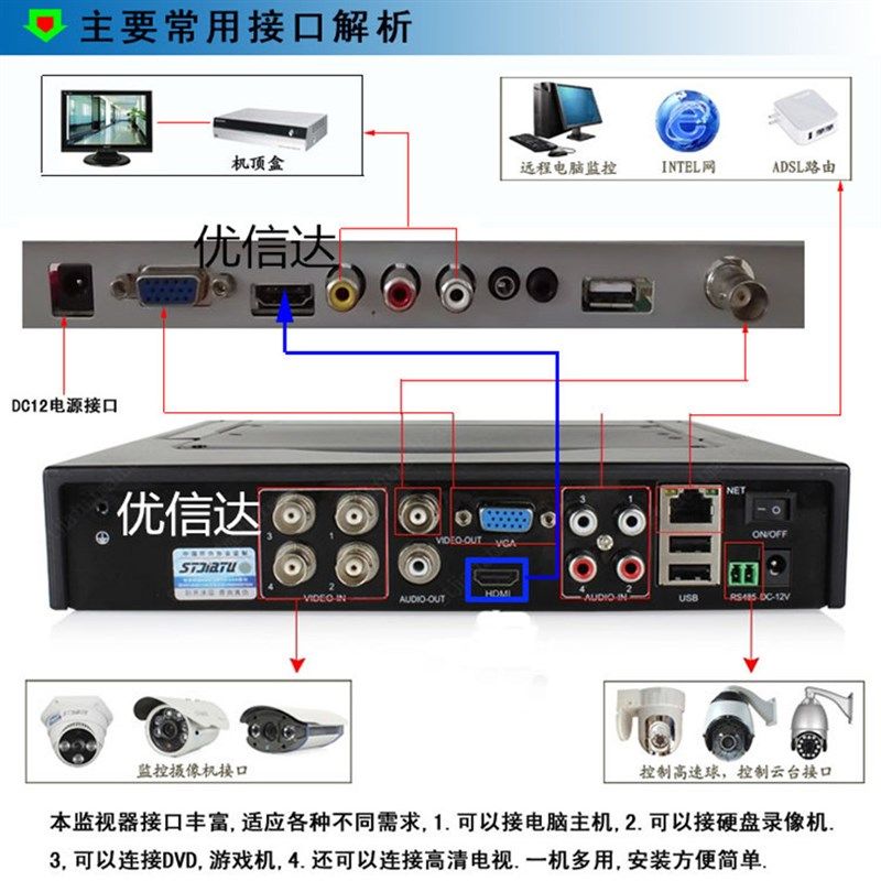 高清17 19 20 22 24寸液晶监视器安防网络工业级监控显示方屏促销
