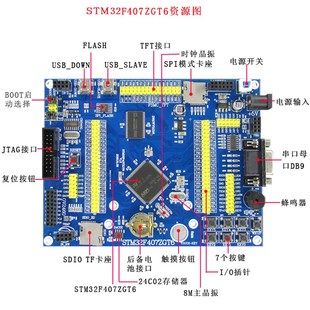 Mini板 STM32F407 开发板 STM32F407ZGT6 M4开发板 开发板核心板