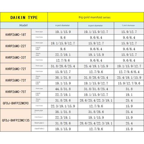 中央空调支管汇22T18T33T72T73T支管焊接铜管配件中佳