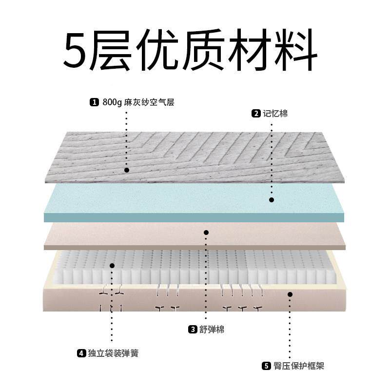 曲电动床多动能可升降动床智能床架双人电动床床自动主卧纳电全床