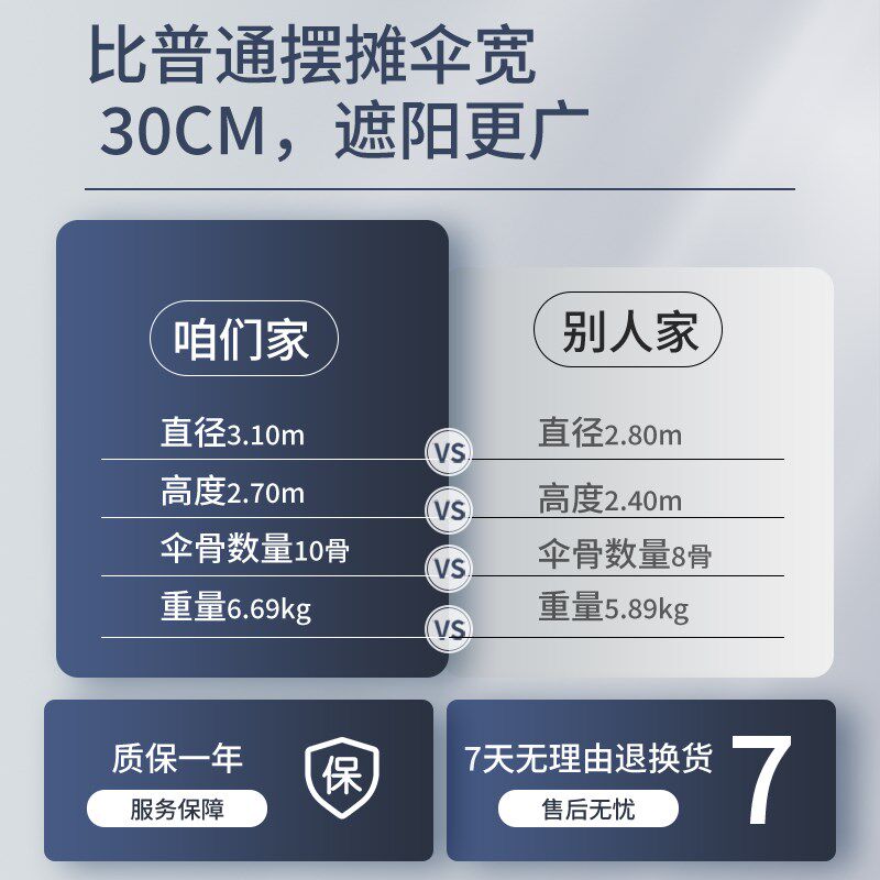 纸觉户外遮阳伞摆摊专用雨伞太阳伞大号三轮车大伞商用广告庭院伞