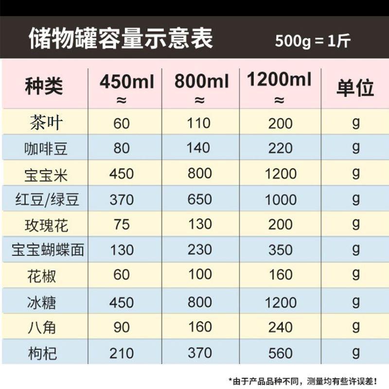 花茶纳432瓶厨房玻璃罐密封储物罐收纳收盒大号竹木茶叶罐密罐封