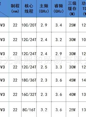 至强CPUE2566632673V32676IYFV32678V32696V32698VV32667V3