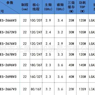 至强CPUE2566632673V32676IYFV32678V32696V32698VV32667V3
