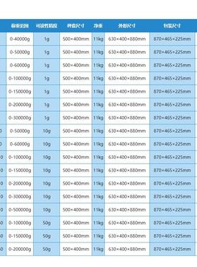 上海越平YP100000-10大称量电子天平秤电子称高精度台秤100kg/10g