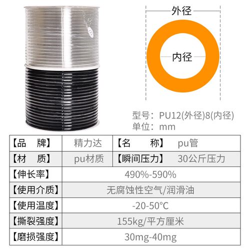 厂家现货供应PU软管四色可选 12*8高压气管热塑性聚氨酯pu管