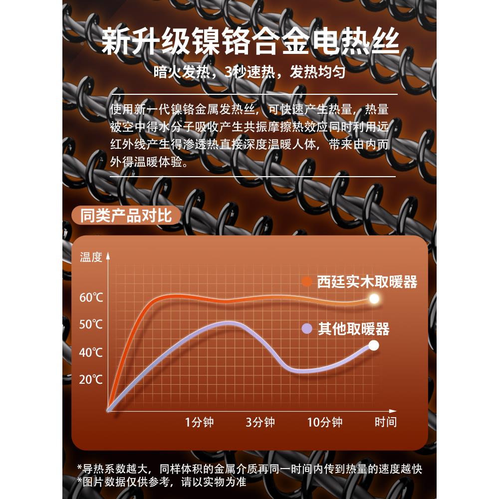 烤脚取暖器用木烤火炉烤火箱电火LY桶暖脚器湖南神火箱长家实方形