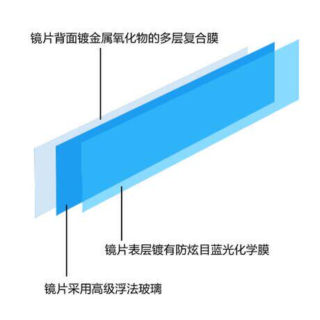 3R车内大视野后视镜 反光镜片防眩目 汽车室内倒车镜广角曲面蓝镜