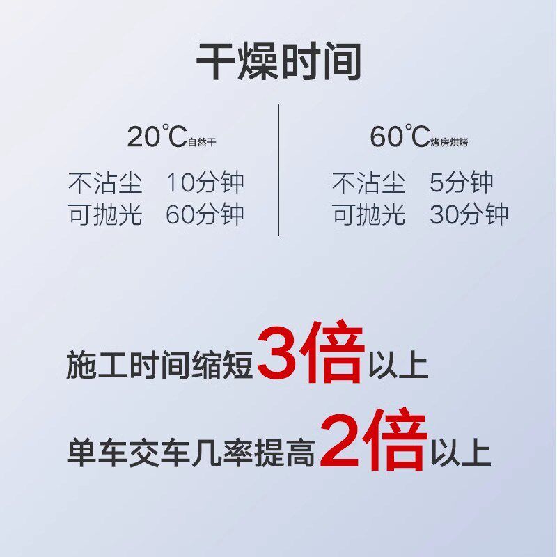 清漆汽车漆固化剂套装专用透明亮光油高光面漆轮毂超快干罩光清漆