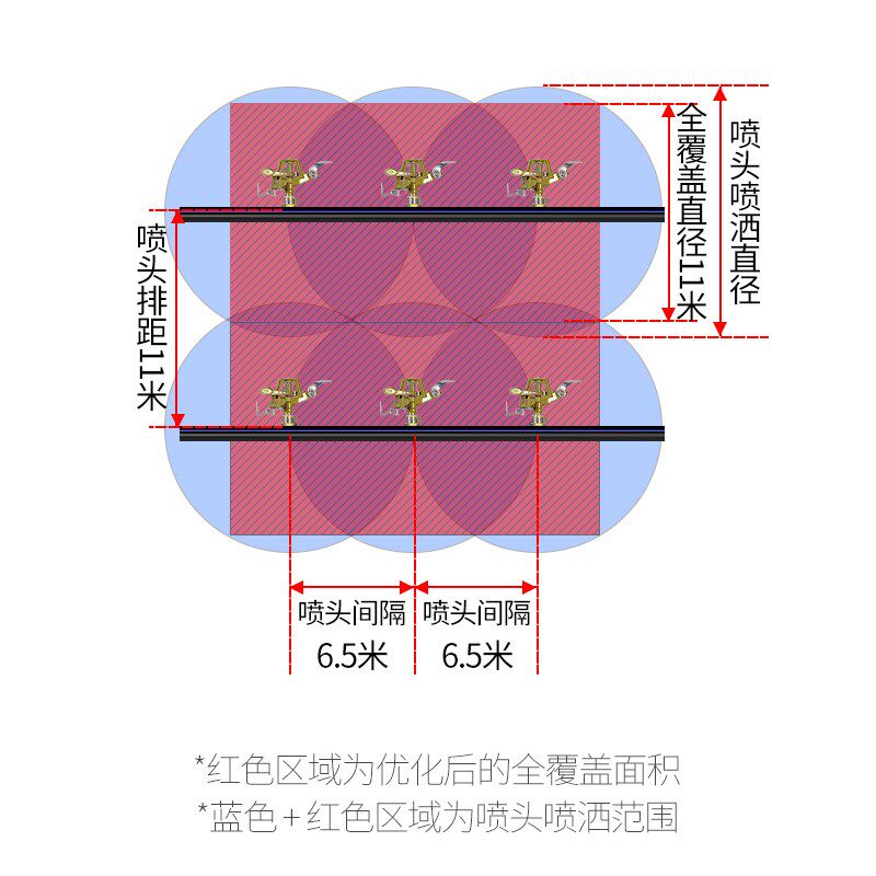 自动喷灌系统 高效节水大面积浇灌设备 园艺喷灌套装PE管喷灌系统