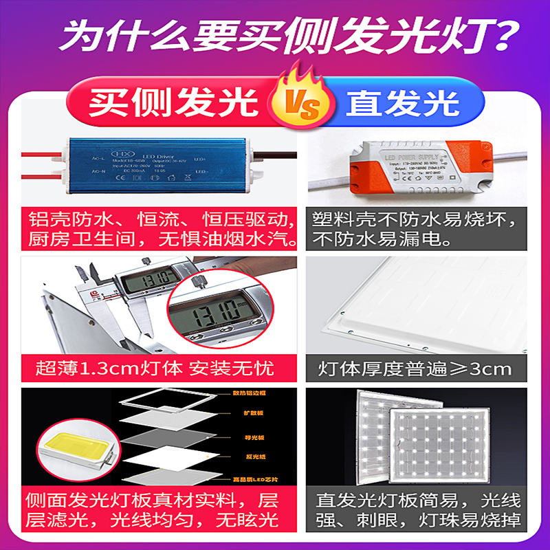 超薄吸顶灯厕所灯厨房灯嵌入式厨卫灯集成吊顶卫生间灯具厕所阳台