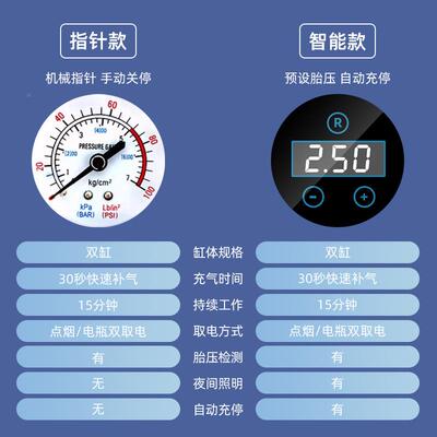 车充气12018泵载便携气式汽汽照车车用电动轮胎高压打泵明自动充