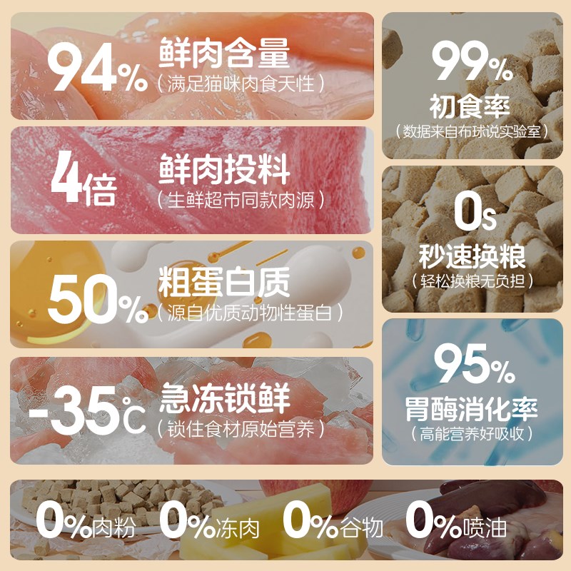 布球说U94全价生骨肉主食冻干猫粮鲜鸡肉成猫幼猫高蛋白主食冻干