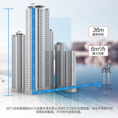 名磊220V潜水泵纯铜国标电机不锈钢抽水机排污泵灌溉清水污水泵 - 封面