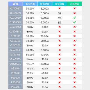 QJT稳E求精数显可调直流压源QJYMM电3005 N变压器线性恒流源电源