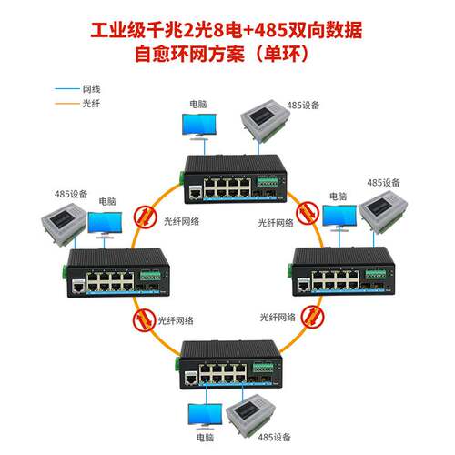 拓轩工业级管理型千兆2光8电环网交换机带RS485 232 422双向数据