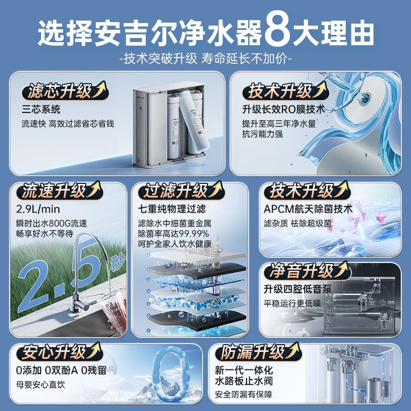 【限时补贴】安吉尔净饮机家用直饮机过滤器厨房ro反渗透800G体验