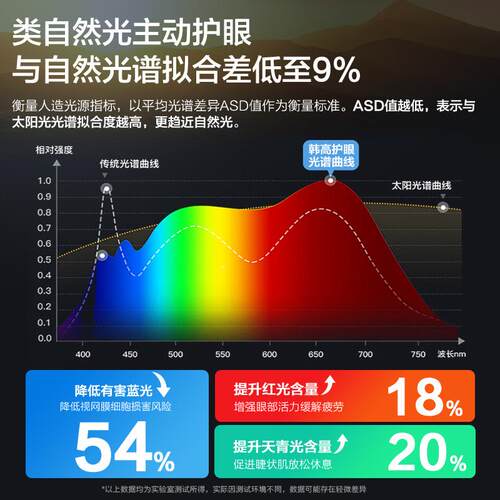 眼大路灯护65LED全光谱落地灯学生学习专用灯儿阅读童立式钢台琴
