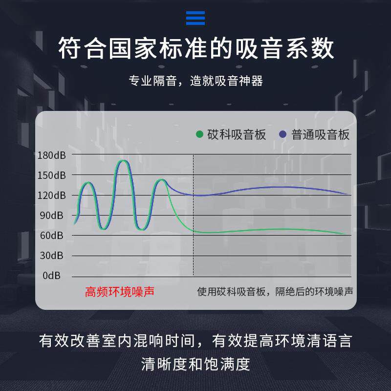 墙面装饰材料阻燃隔音板微木孔吸功音t板会议室kv多能259质吸音降
