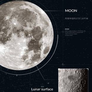 月球壁灯现代简装约壁过道773画灯客厅背景壁饰画卧室床头挂护眼
