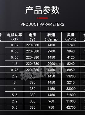 IOLK40-4电机外置轴流风0.55/15机KW喷T漆.房船用风机工业排烟抽