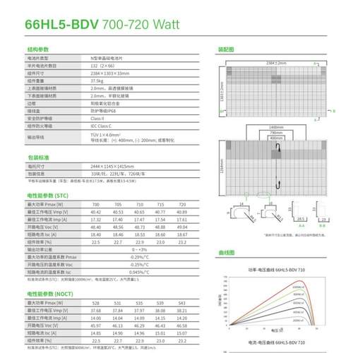 晶科JinKO00W70W710W715BZJWN型双玻太66HL55-BDV双面7阳能组件