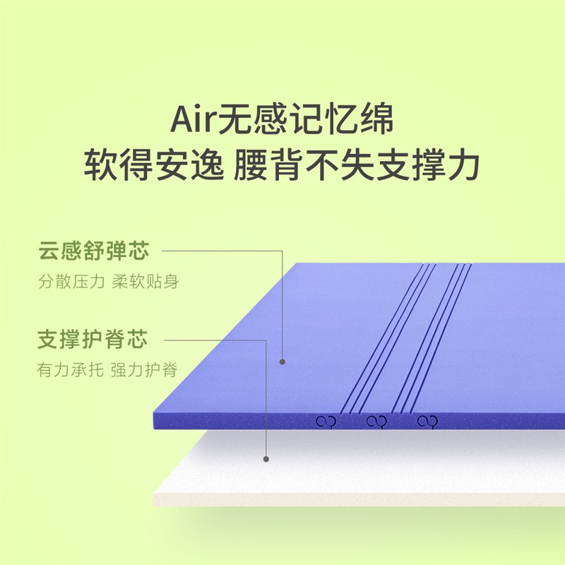 8H无感慢回弹分区护脊薄床垫学生宿舍家用卷装记忆绵软垫子薄垫